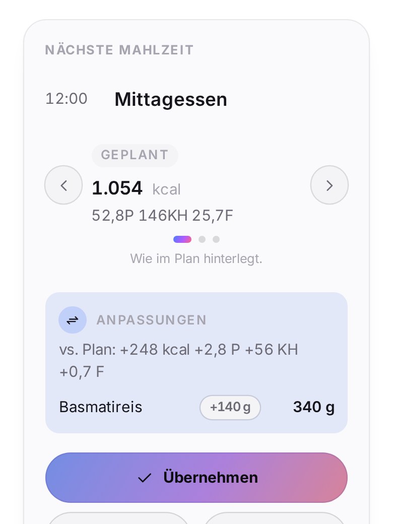 Die App passt das Mittagessen an, weil das Frühstück größer war (Beispieldaten)